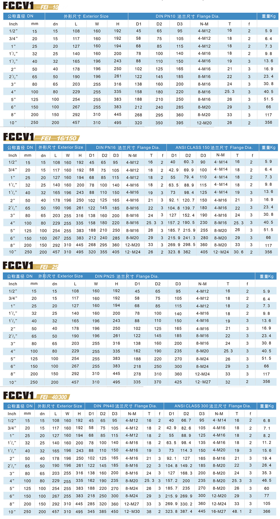 FCCV1氣動尺寸表 